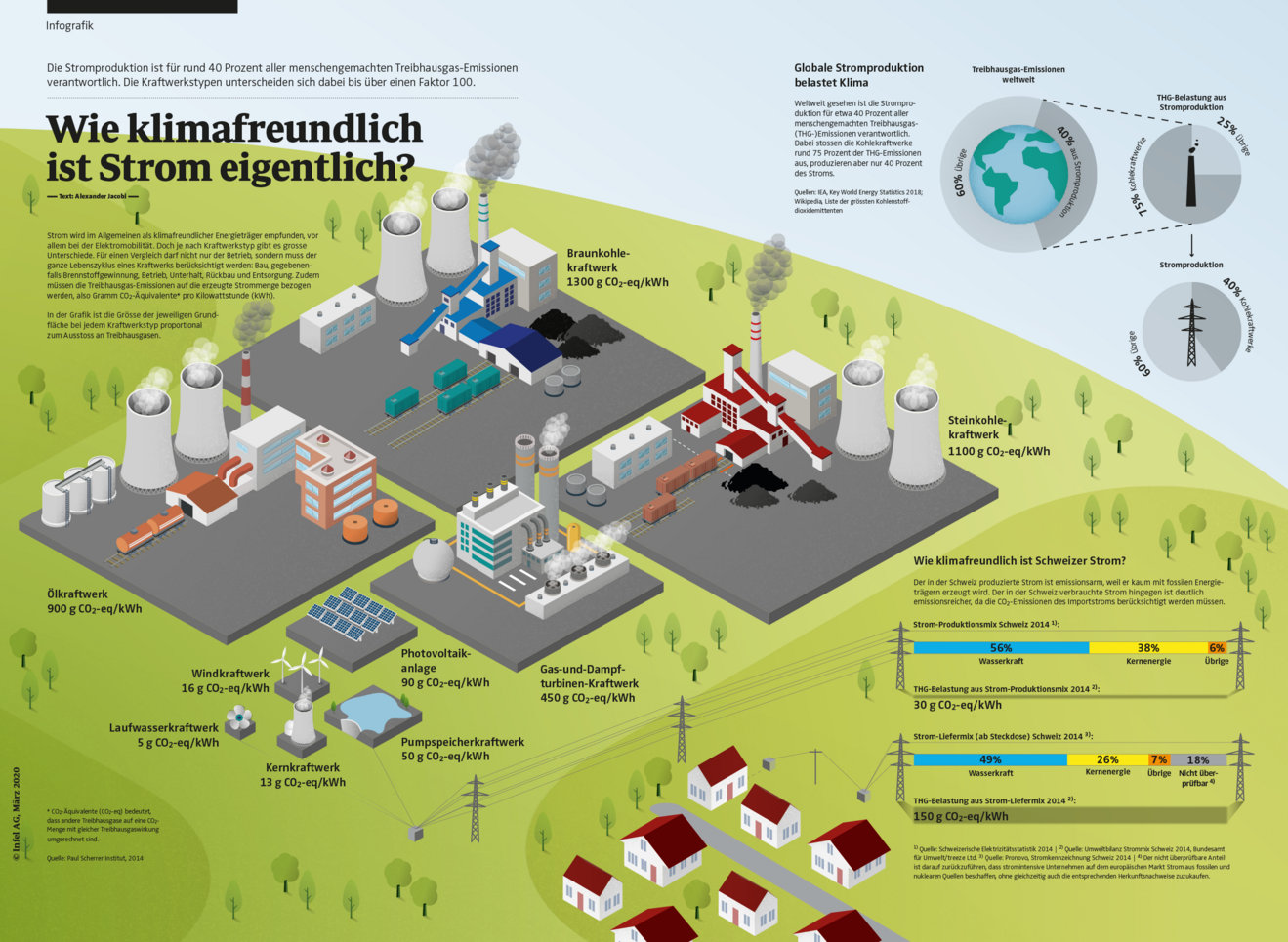 wie-klimafreundlich-ist-strom-eigentlich.png